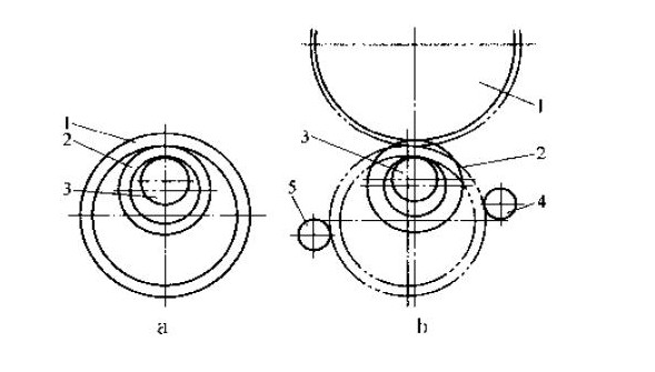 輾環(huán)機(jī)百科知識-輾環(huán)機(jī)分類